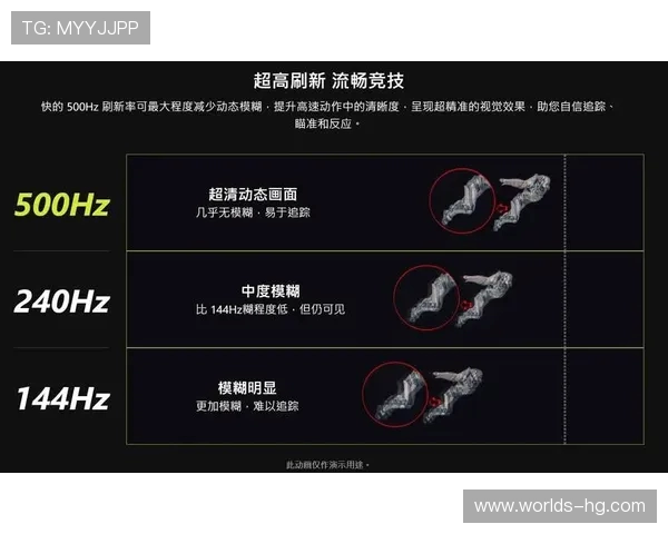不同电竞游戏对屏幕刷新率的需求差异及优化策略分析